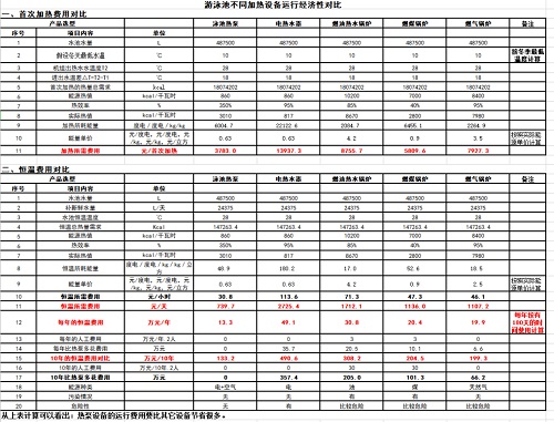 游草莓视频在线观看视频在线观看入口不同加热设备的运行费用对比