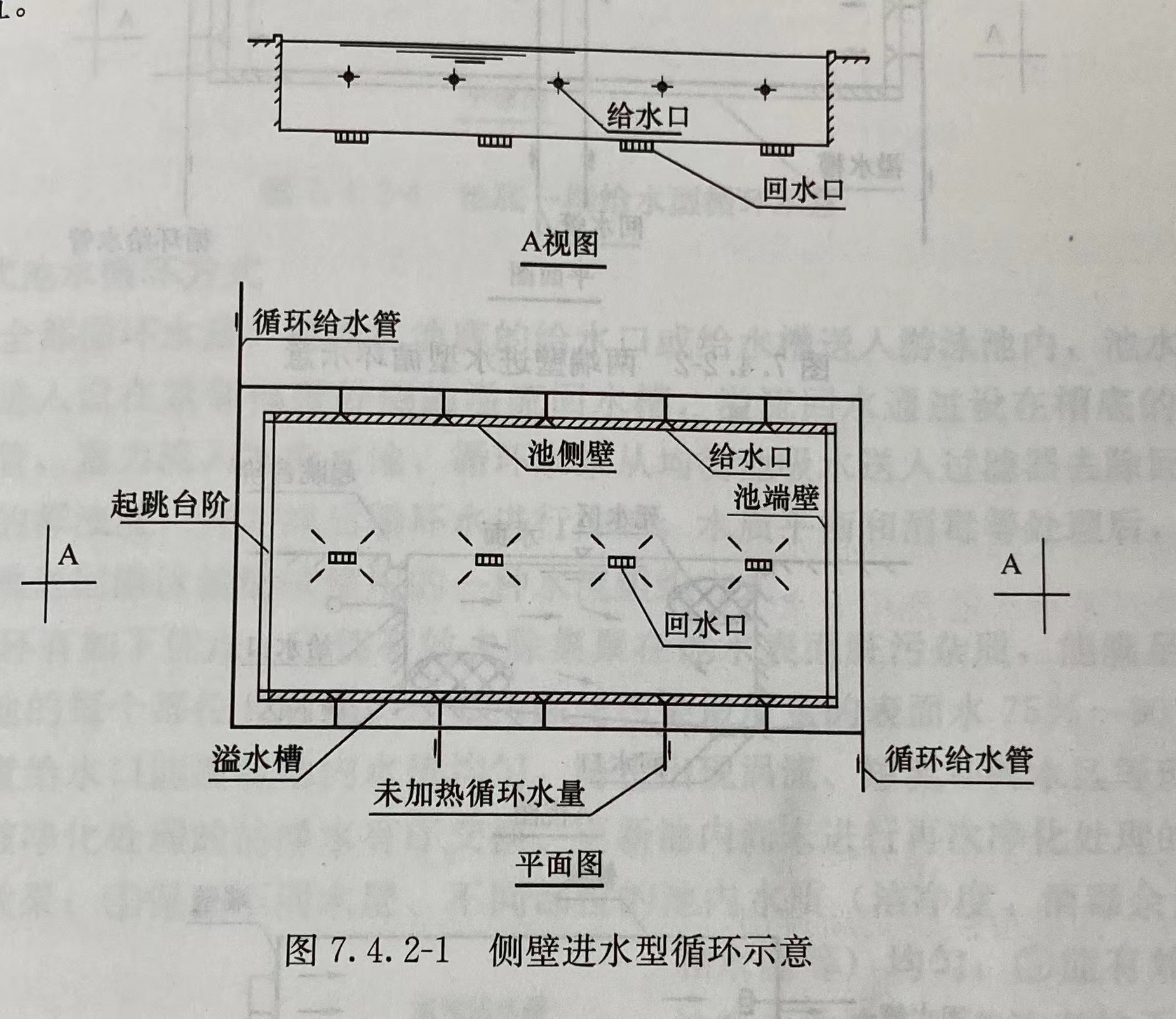侧壁进水型循环示意图 侧壁进水型循环示意图