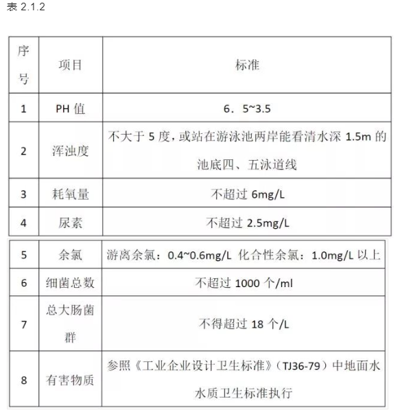  草莓视频在线观看视频在线观看入口池水水质标准