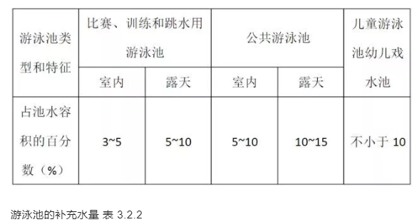 游草莓视频在线观看视频在线观看入口的补充水量